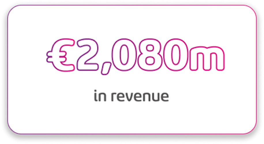 2,080m (1)