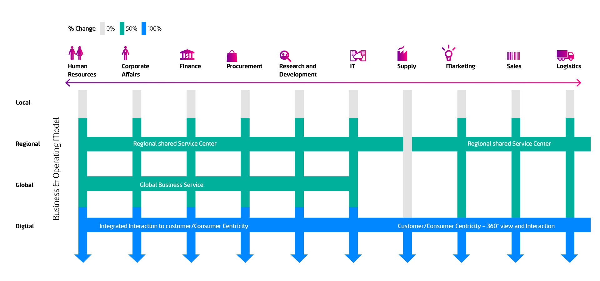 Business & Operating Model
