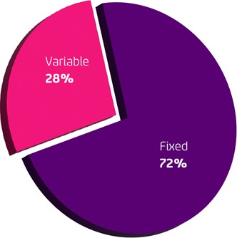 Rate type post-hedging