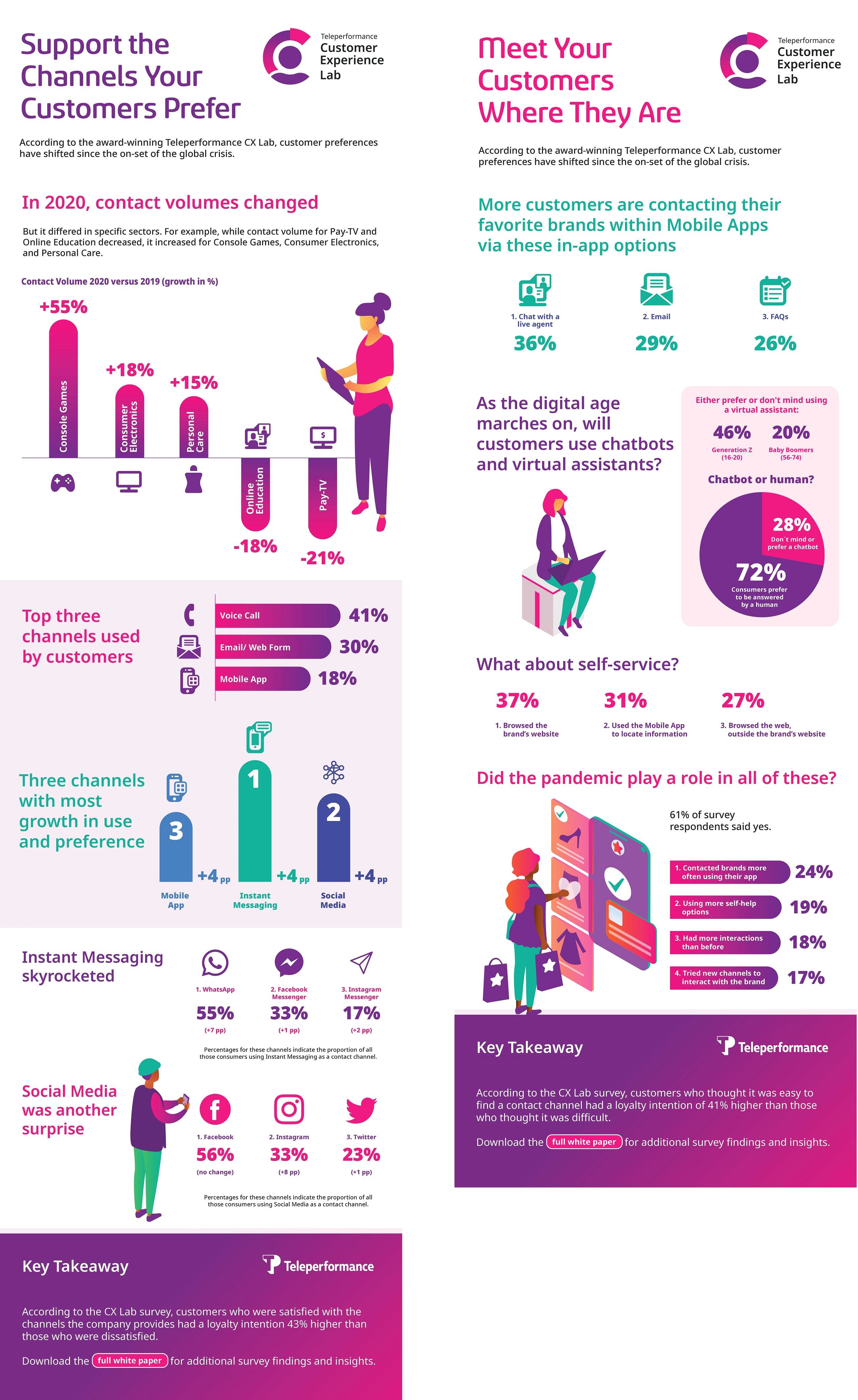 CX Lab Final Infographic
