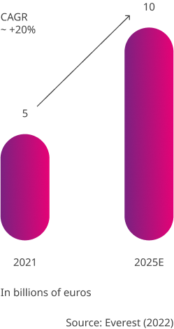 Graph Eng