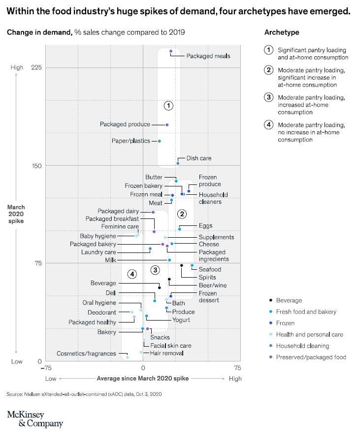 Mckinsey