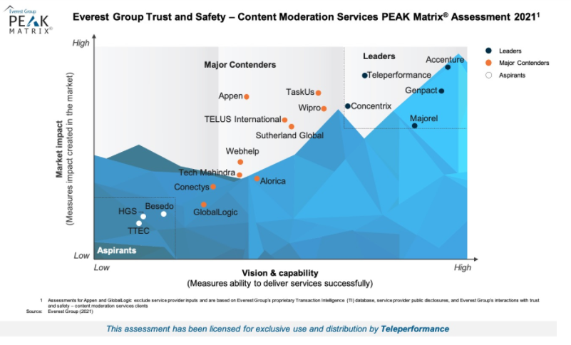 2021 Peak Matrix CM T&S