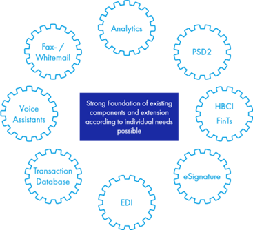 Digitsl Banking