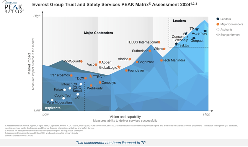 TP Everest 1