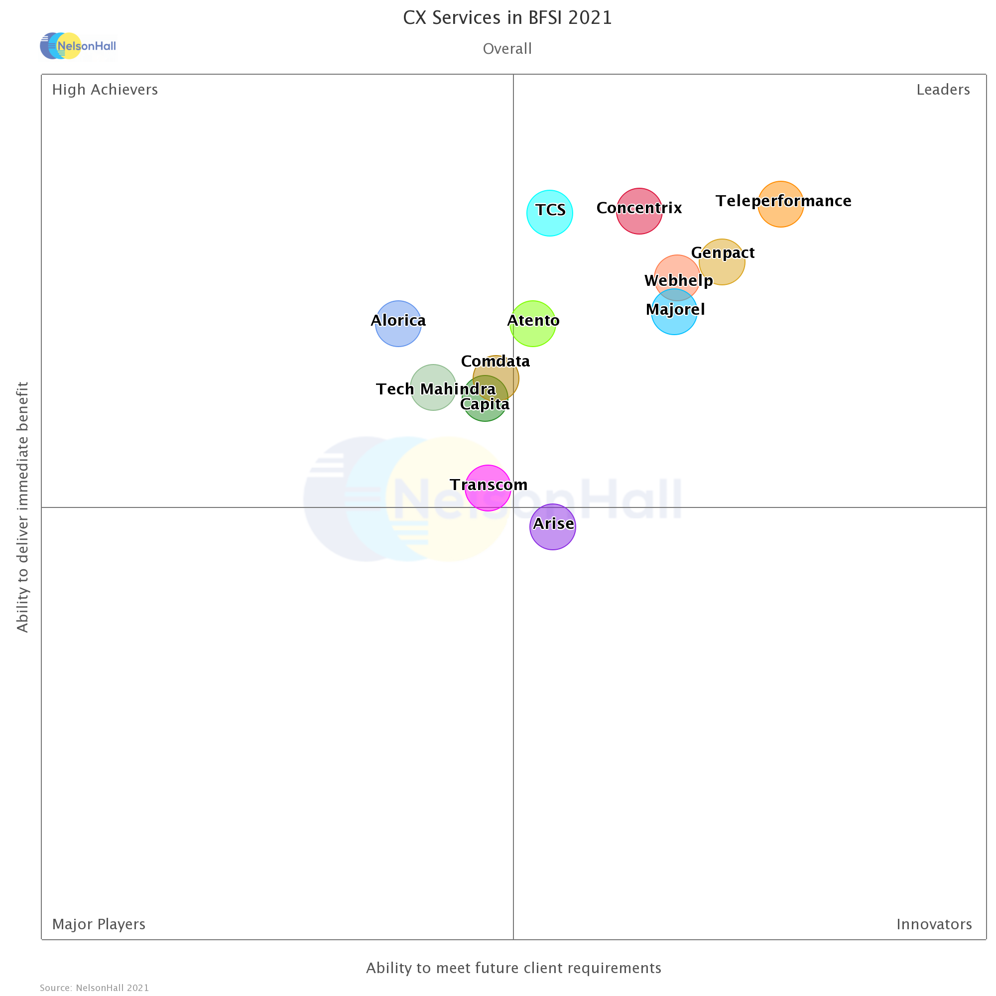 CXS In BFSI Overall NEAT Graph Final